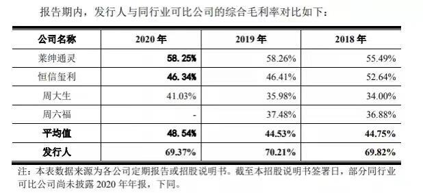 DR钻戒成本4000卖1.5万,一万多的dr钻戒能卖钱吗