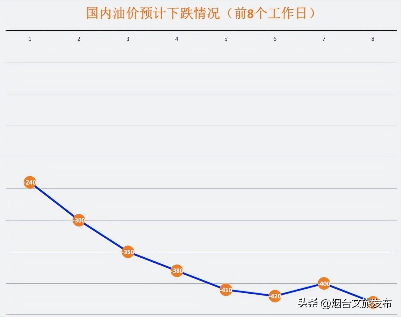 92汽油或重回7元时代,究竟是怎么一回事?