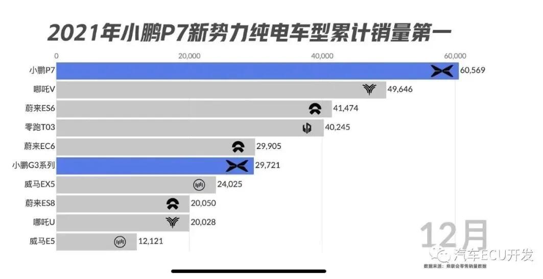 小鹏P7出事故安全气囊没有弹出是怎么回事，关于小鹏P7安全气囊的新消息。