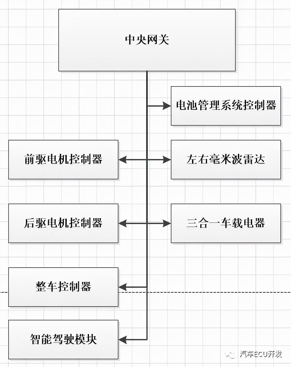 小鹏P7出事故安全气囊没有弹出是怎么回事，关于小鹏P7安全气囊的新消息。