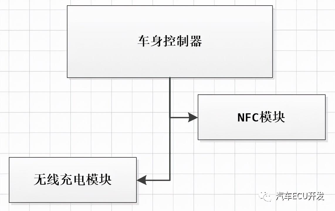 小鹏P7出事故安全气囊没有弹出是怎么回事，关于小鹏P7安全气囊的新消息。