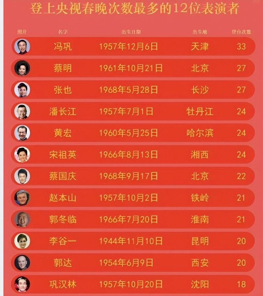 李谷一回应缺席今年春晚,究竟是怎么一回事?