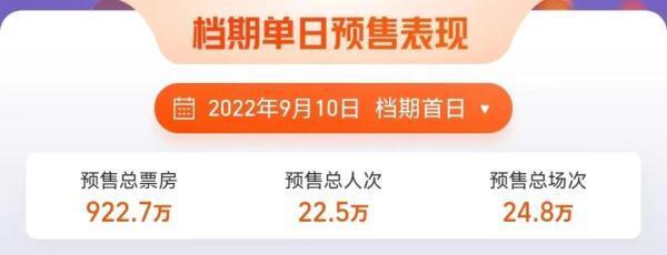 2022中秋档总票房破亿,中秋档总票房破亿了