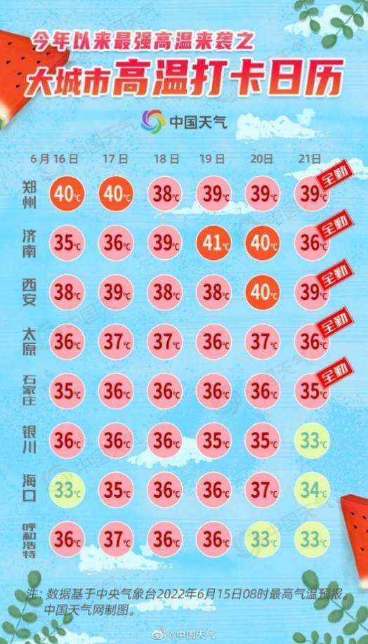 高温还要持续多久是怎么回事，关于今年高温还要持续多久的新消息。