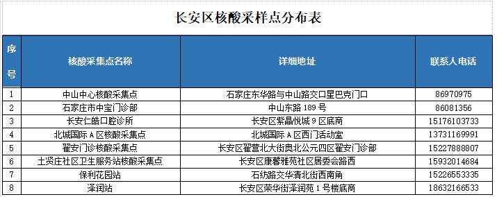 石家庄市今日增设免费核酸网点,究竟是怎么一回事?