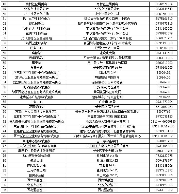 石家庄市今日增设免费核酸网点,究竟是怎么一回事?