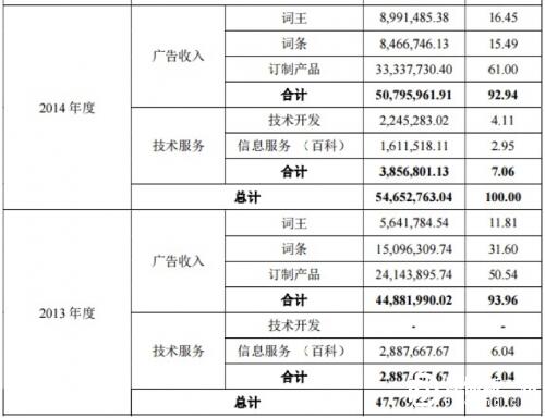 互动百科是哪个公司的？揭秘被315曝光的互动百科靠什么赚钱