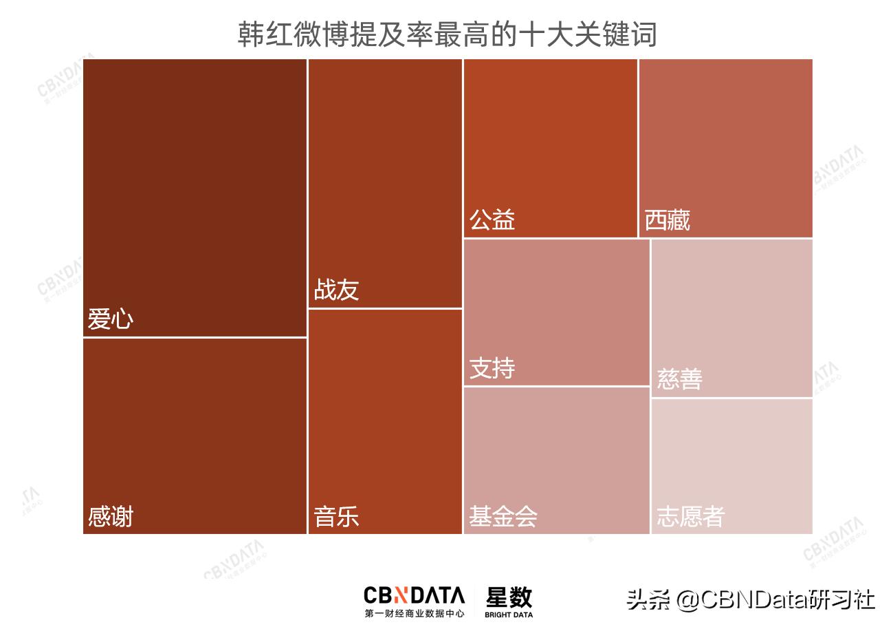 韩红力挺易烊千玺是怎么回事，关于易烊千玺 韩红的新消息。