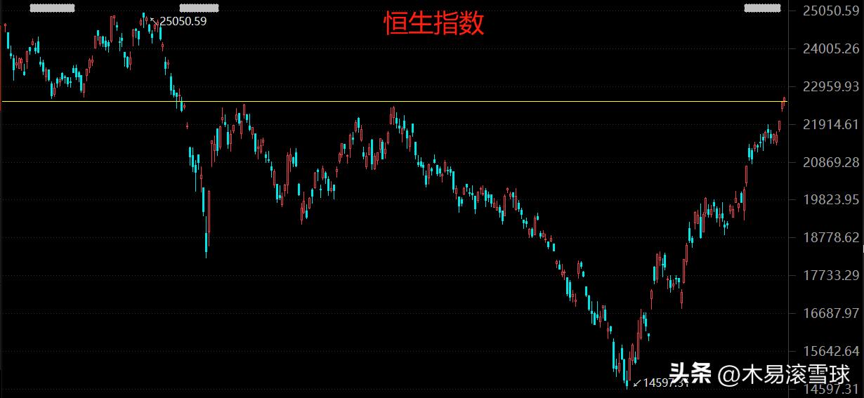 郑州首套房贷利率降至3.8％,究竟是怎么一回事?