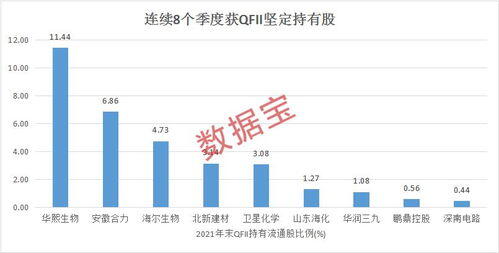 qfii持股的股票好吗,qfii持股是什么意思