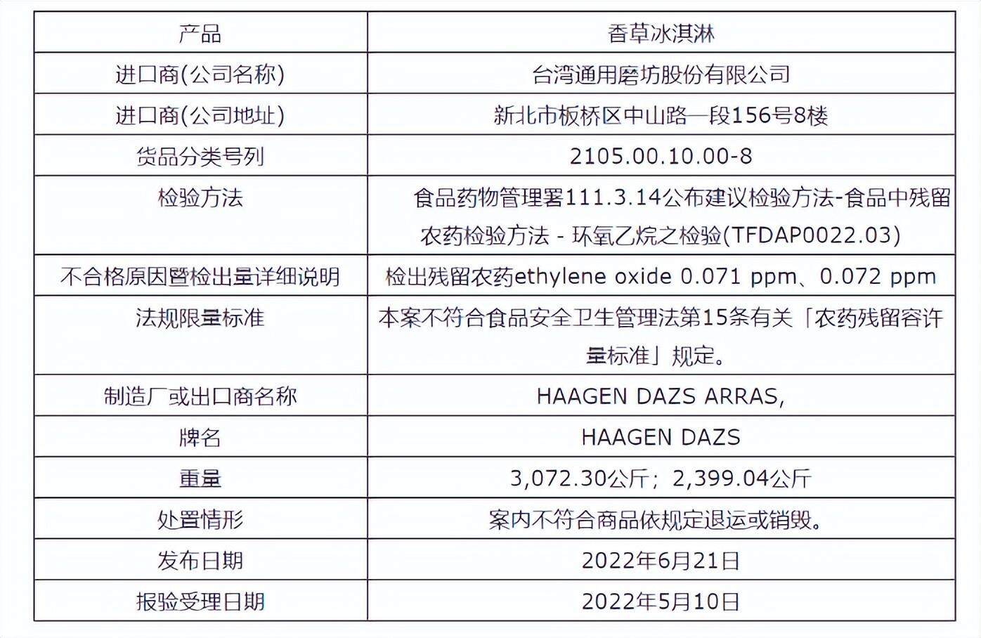 哈根达斯回应被检出一类致癌物是怎么回事?