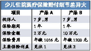 2023年医保政策解读,2023年医保新政策，很多人表示担忧