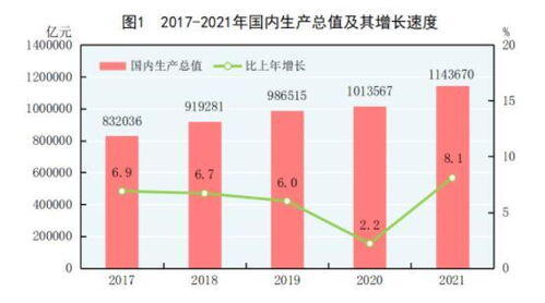 2021年我国人均GDP,2021年我国GDP逾110万亿元