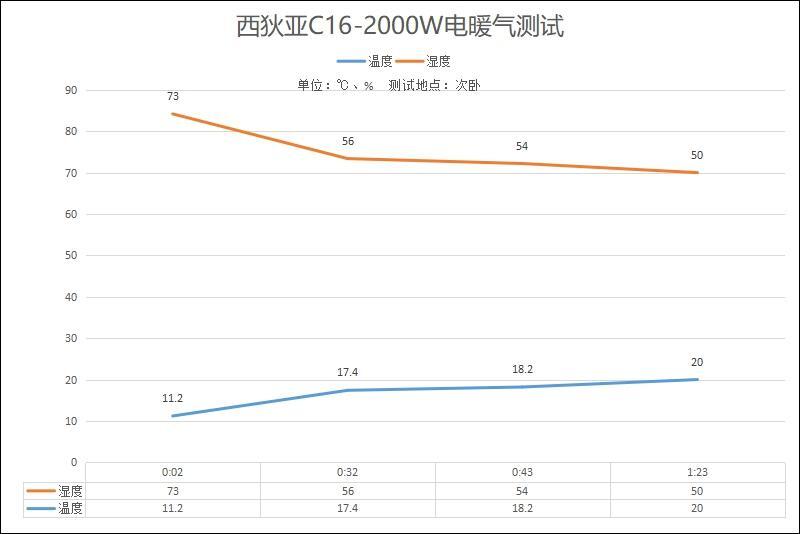 中国取暖设备火到欧洲,欧洲家庭用的取暖设备