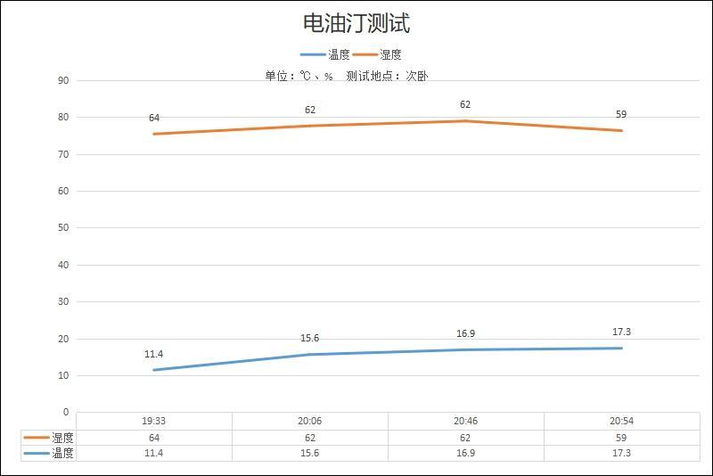 中国取暖设备火到欧洲,欧洲家庭用的取暖设备