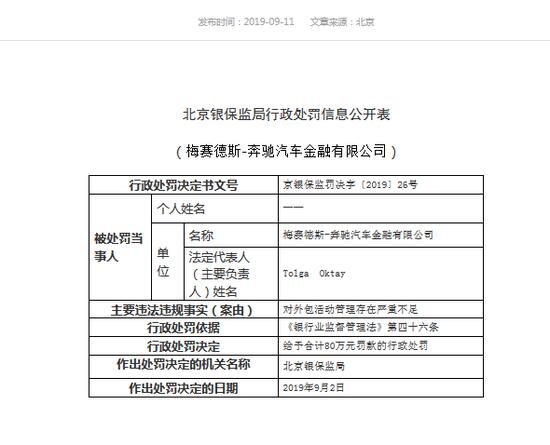 奔驰金融公司被罚怎么回事？奔驰金融公司为什么会被罚原因真相始末