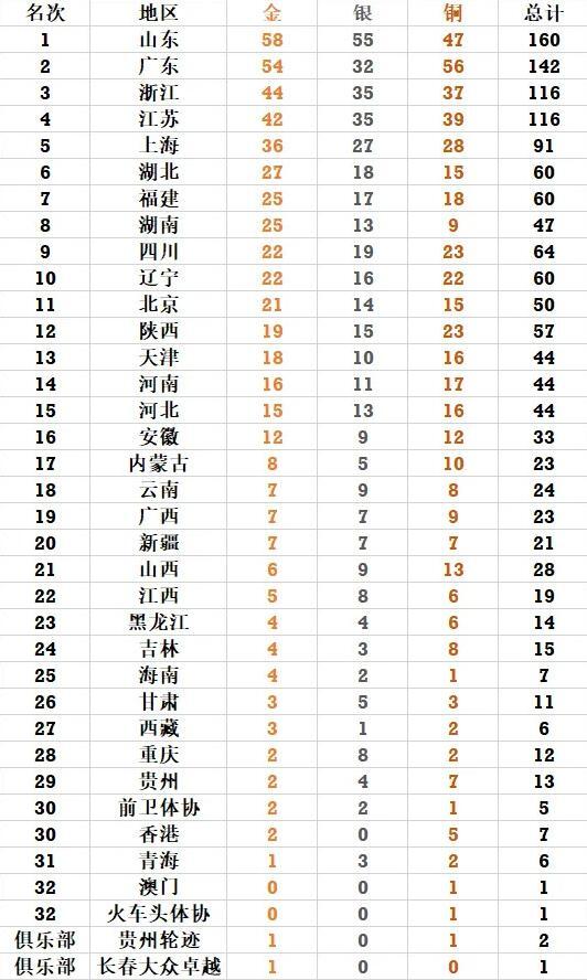 全运会闭幕式在线看地址 全运会闭幕式直播回放视频完整版