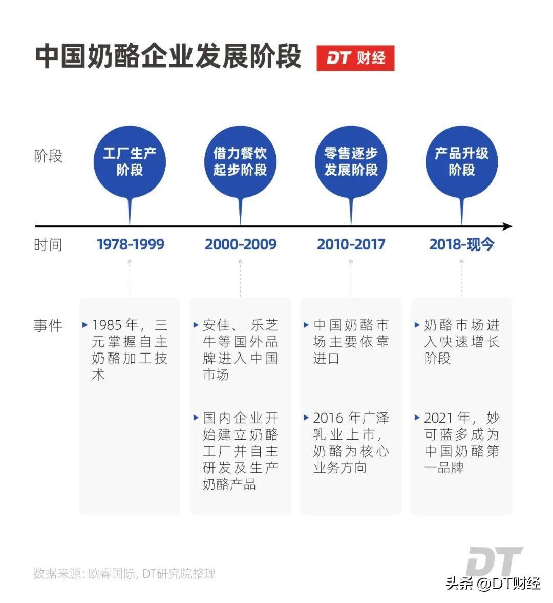 蒙牛伊利之间杀出个33亿黑马,究竟是怎么一回事?