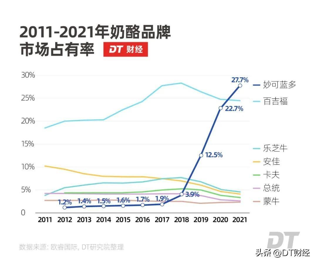 蒙牛伊利之间杀出个33亿黑马,究竟是怎么一回事?