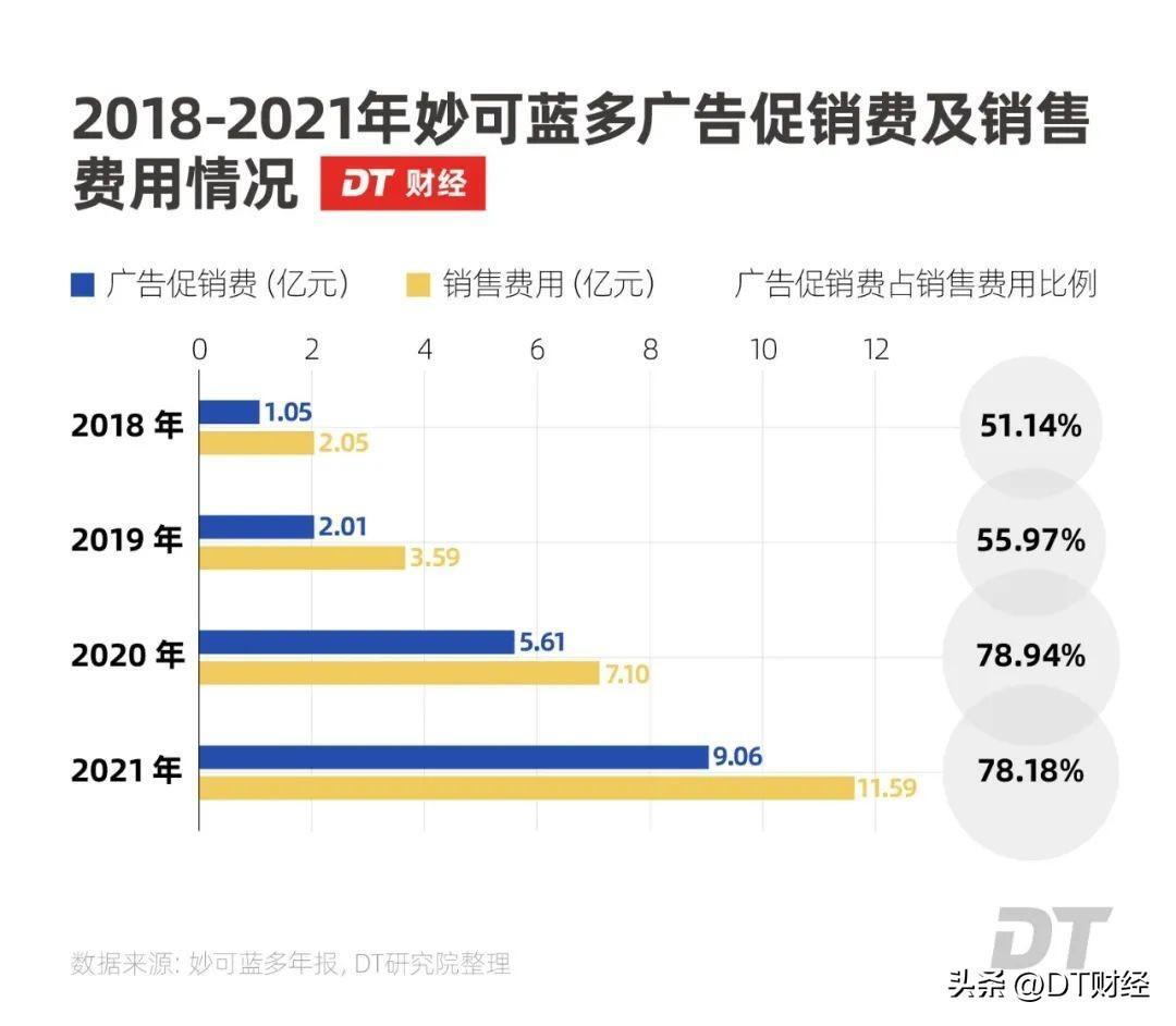 蒙牛伊利之间杀出个33亿黑马,究竟是怎么一回事?