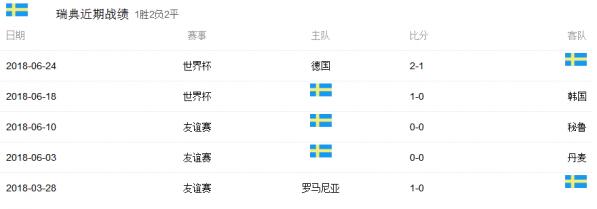 瑞士和瑞典足球哪个厉害?2018世界杯瑞士vs瑞典历史战绩和比分预测