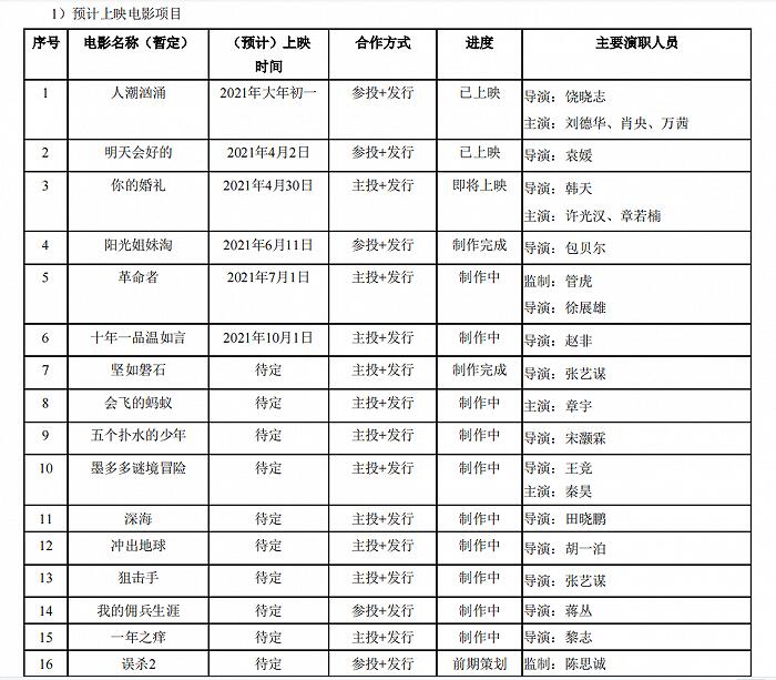 郑恺曾因拍电影欠债,郑恺曾因拍电影欠债被抓