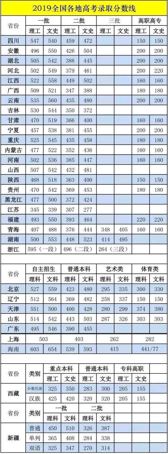 预计2020年高考录取线_专家预测2020高考_2020高考预估分数