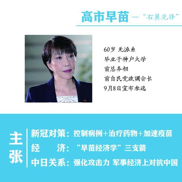 日本自民党总裁选举谁是新首相? 候选人的外交战略对华政策是什么