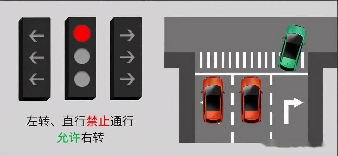 新型红绿灯怎么走?新国标红绿灯图解 新国标红绿灯八种组合