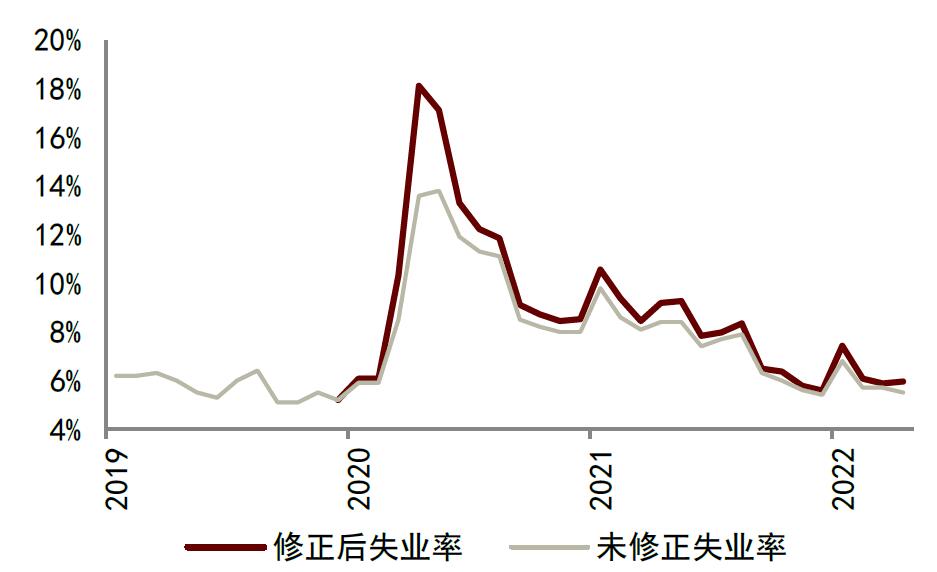 青年人就业压力仍较大是怎么回事，关于青年就业压力巨大的新消息。