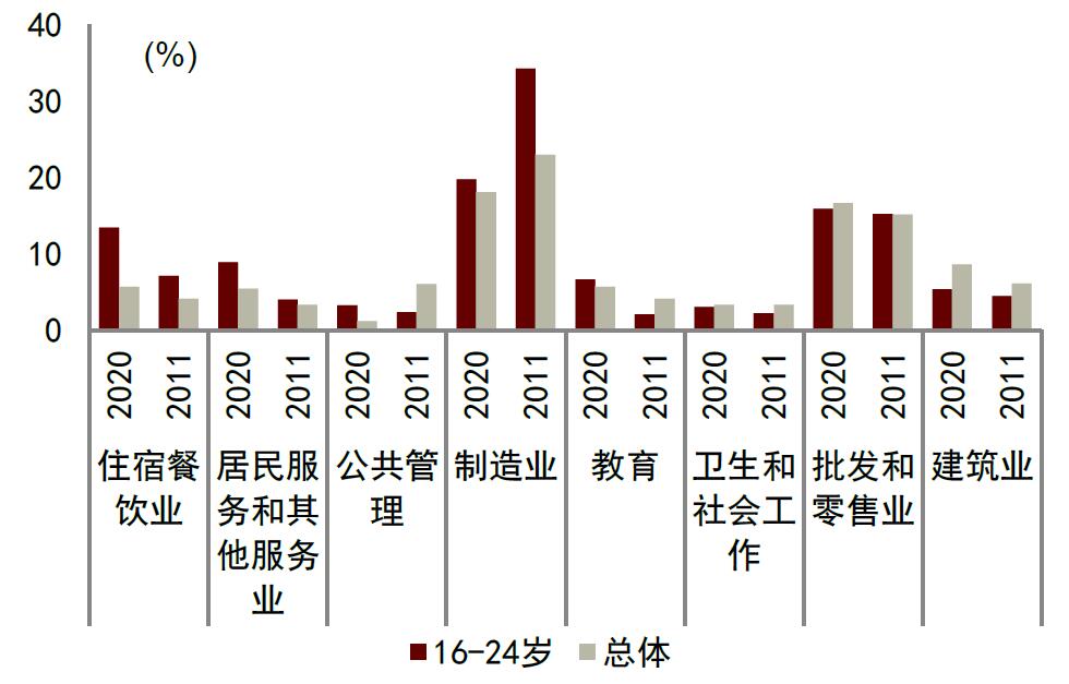 青年人就业压力仍较大是怎么回事，关于青年就业压力巨大的新消息。