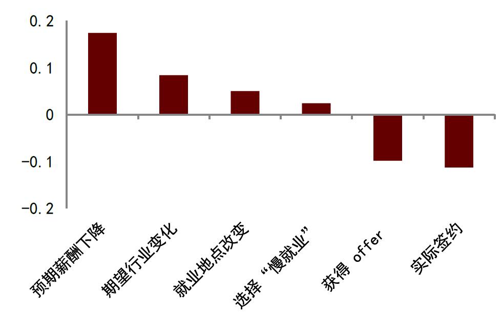 青年人就业压力仍较大是怎么回事，关于青年就业压力巨大的新消息。