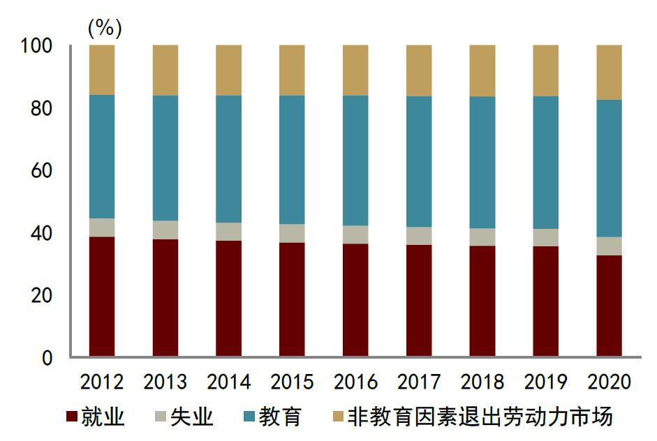 青年人就业压力仍较大是怎么回事，关于青年就业压力巨大的新消息。