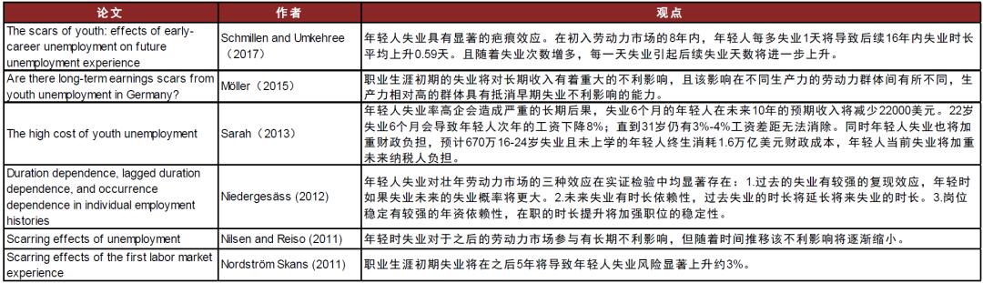 青年人就业压力仍较大是怎么回事，关于青年就业压力巨大的新消息。