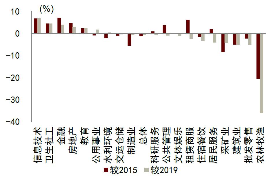 青年人就业压力仍较大是怎么回事，关于青年就业压力巨大的新消息。