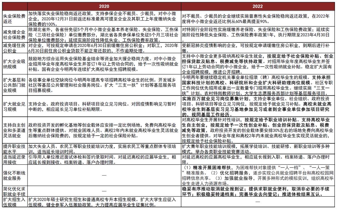 青年人就业压力仍较大是怎么回事，关于青年就业压力巨大的新消息。