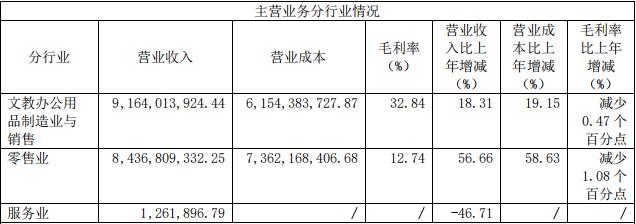 ##29日停止A4纸销售？晨光文具回应