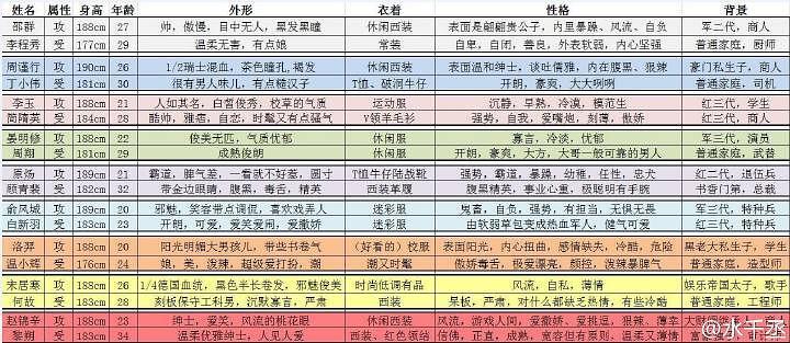 188男团是什么意思?水千丞188男团txt资源分享人物介绍