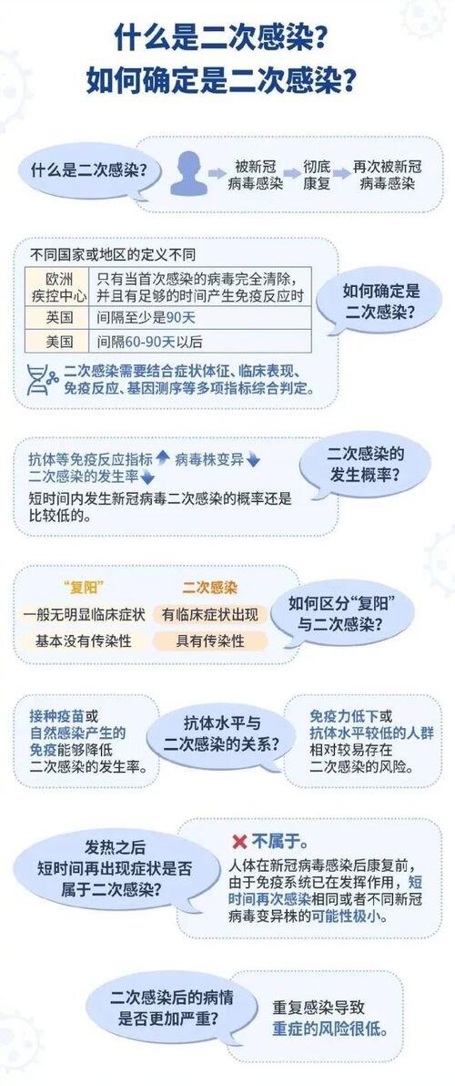 第二次复阳什么症状,感染后不到一周就“复阳”，咋回事？