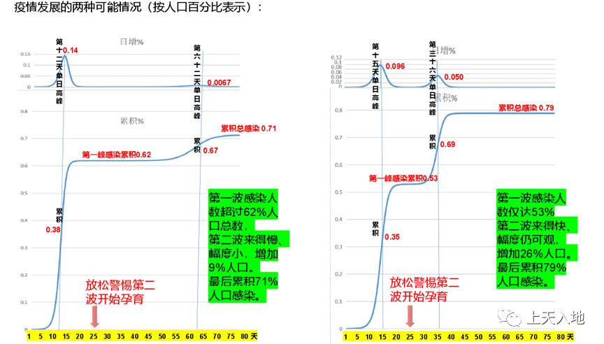 中疾控：最高峰每日感染人数超700万,究竟是怎么一回事?