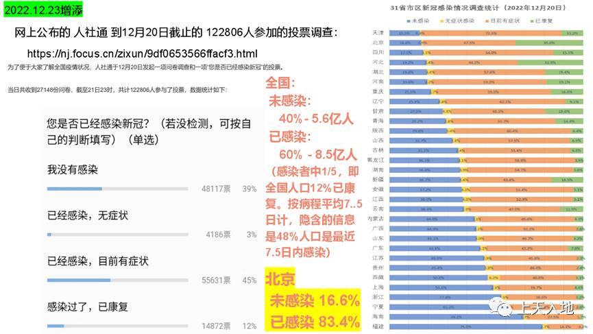 中疾控：最高峰每日感染人数超700万,究竟是怎么一回事?