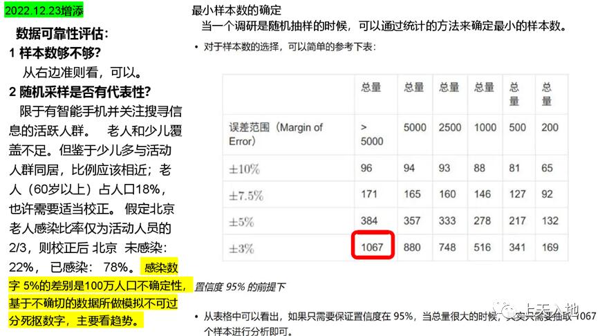 中疾控：最高峰每日感染人数超700万,究竟是怎么一回事?