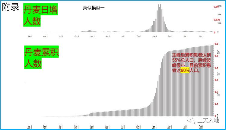 中疾控：最高峰每日感染人数超700万,究竟是怎么一回事?