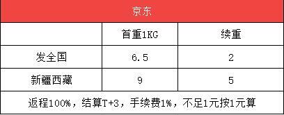 京东个人寄件收费标准 京东快递价格明细表 2022京东快递收费标准价格表