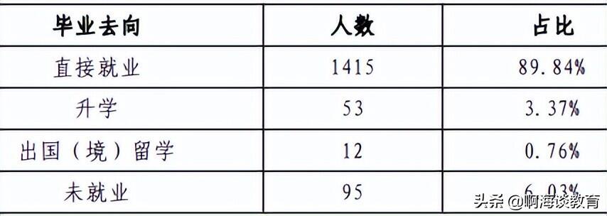 华政回应网传毕业生就业率不到20%是怎么回事，关于华政就业报告的新消息。