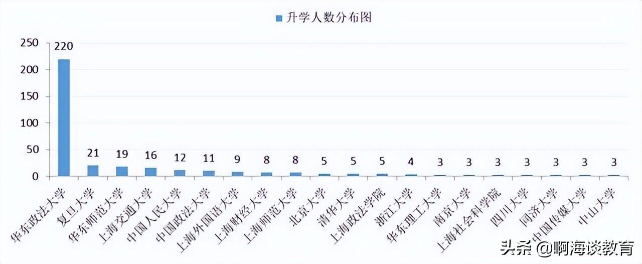 华政回应网传毕业生就业率不到20%是怎么回事，关于华政就业报告的新消息。