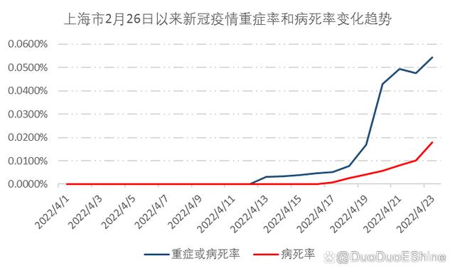 上海新冠死亡人数 上海新冠死亡人数2022 上海新冠一共死了多少人