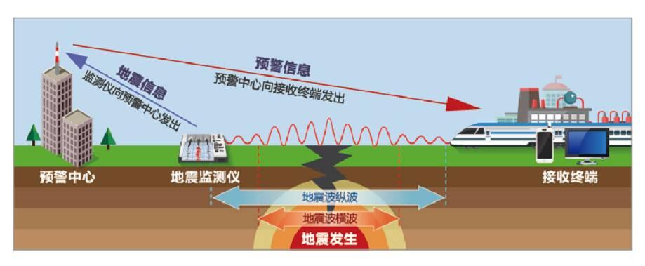 四川泸定发生6.8级地震,四川泸定发生6.8级地震的原因