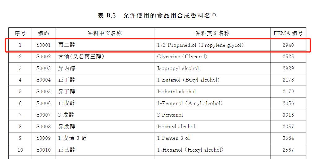 麦趣尔牛奶检出丙二醇是怎么回事?