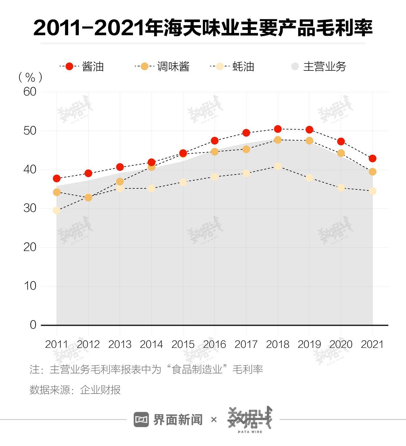 海天味业市值蒸发超400亿,海天味业市值蒸发超400亿美元